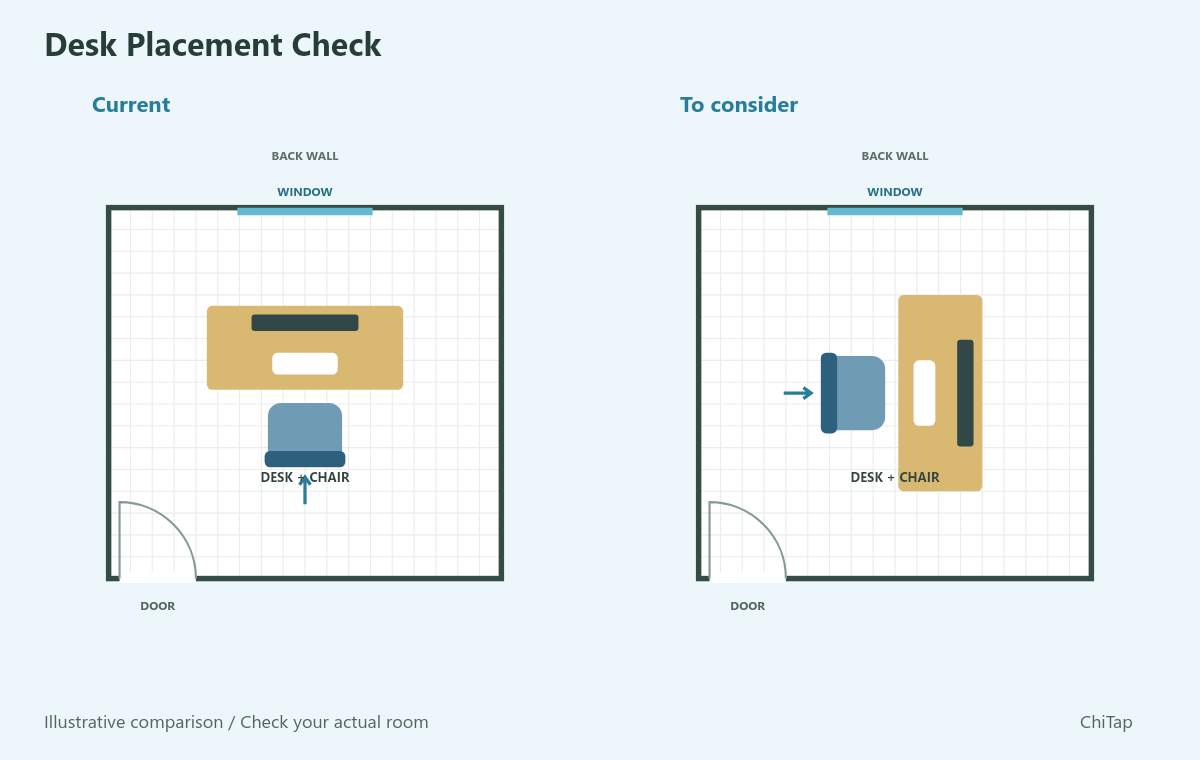 Desk Placement Check layout comparison