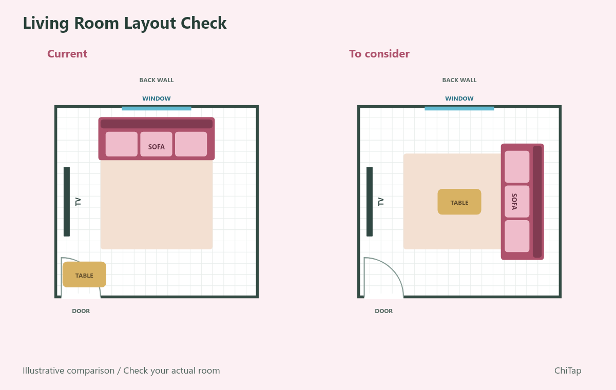 Living Room Layout Check layout comparison